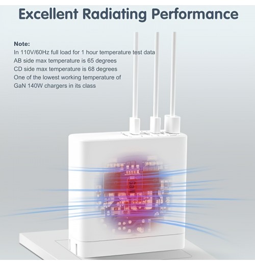 140W USB C Charger, Portable PD 3.1 GaN Fast Charger Type C Charging Station With Foldable Plug, 3 Port USB C Power Adapter For MacBook Pro/Air, IPad, IPhone, Galaxy, USB C Laptops And More